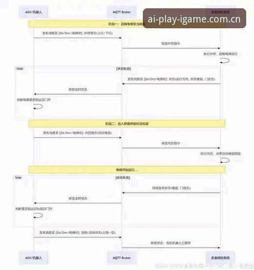 IGAME注册登录 IGAME注册登录系统全面解析:爱游戏娱乐背后的平台逻辑与操作指南